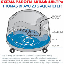 Пылесос THOMAS BRAVO 20 S AQUAFILTER