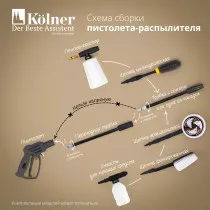 Мойка высокого давления KOLNER KHPW 2150FSP