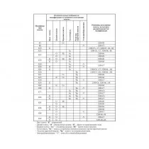 Плита GEFEST 3200-06 К86