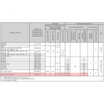Плита газоэлектрическая Gefest ПГЭ 6112-02 0137 (2 газовые+2 электрические конфорки)