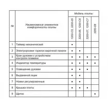 Плита газовая Gefest ПГ 1200-С5