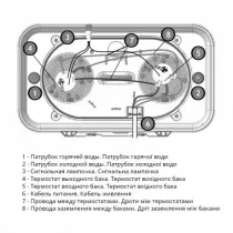 Водонагреватель электрический ATLANTIC Vertigo Basic 80