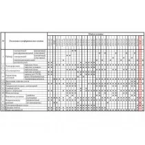 Плита комбинированная Gefest ПГЭ 5112 0112 (2 газовые + 2 электрические конфорки)