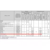 Плита комбинированная Gefest ПГЭ 5112 0112 (2 газовые + 2 электрические конфорки)